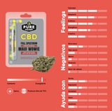 Cartucho Maui Wowie 500 MG